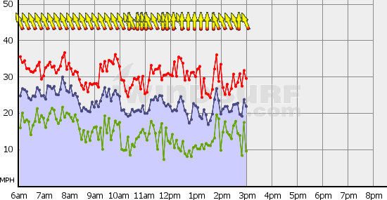 Boundary_Bay_Tue_Nov_14.gif