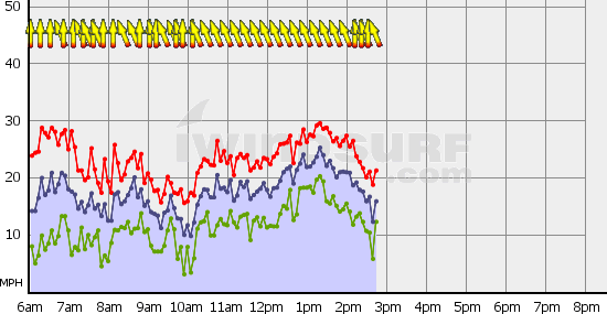 Boundary_Bay_Wed_Nov_15.gif