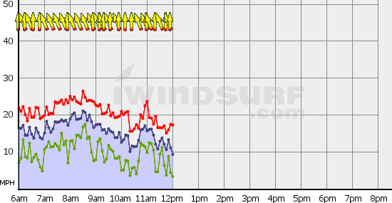 Boundary_Bay_Sat_Nov_18.gif