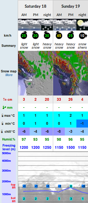 Screenshot-2017-11-18 Cypress Mountain snow forecast for 1124 m.png