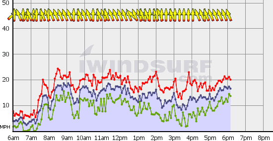 Boundary_Bay_Fri_Nov_24.gif