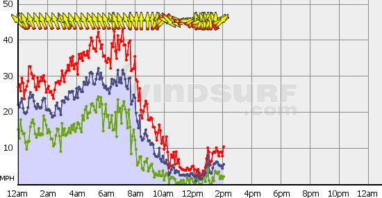 Boundary_Bay_Tue_Nov_28.gif