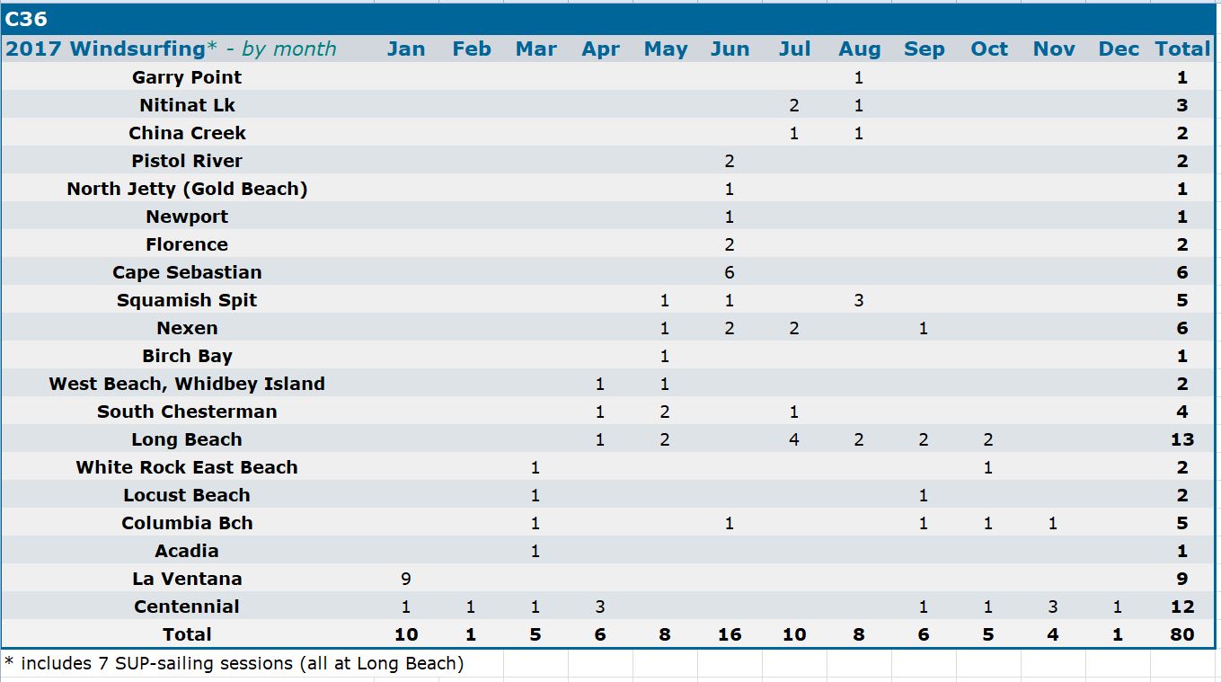 WS (by month).JPG