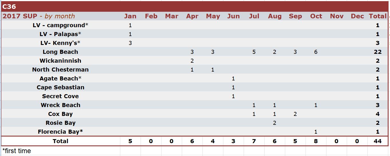 SUP (by month).JPG