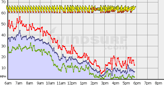 Boundary_Bay_Sun_Jan_21.gif