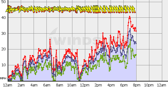 Boundary_Bay_Sat_Apr_7.gif