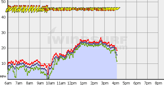 Squamish_Sat_May_12.gif