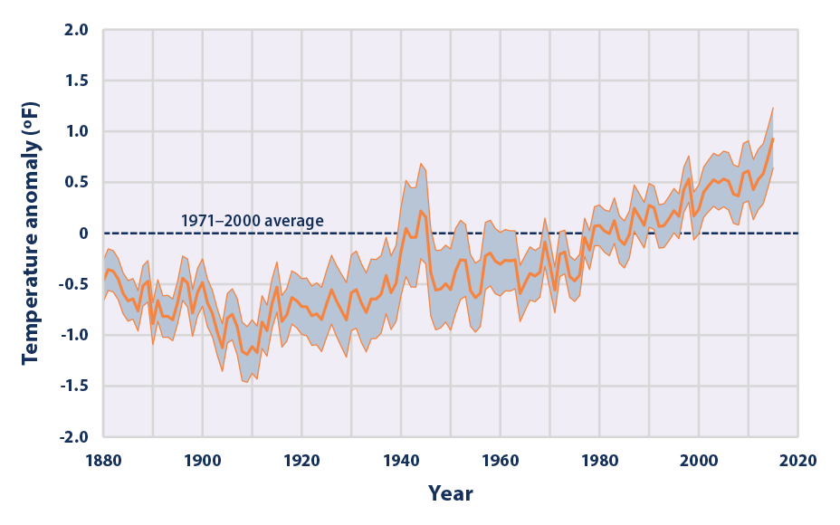 sea-surface-temp-figure1-2016.png