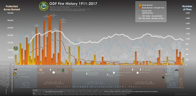 oregonfirehistory.jpg