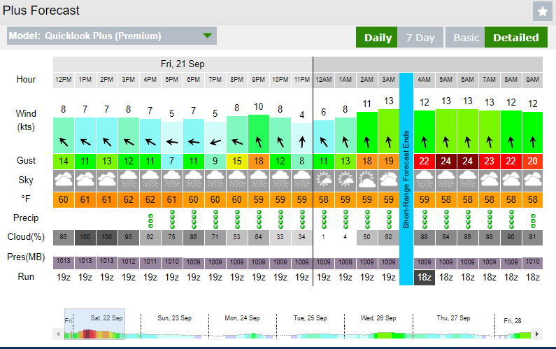 2018-09-21 13_41_14-Boundary Bay _ Complete Wind Report & Forecast _ iWindsurf.png