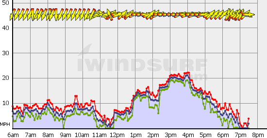 Squamish_Tue_Sep_25.gif