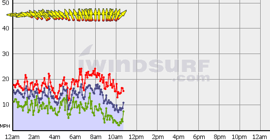 Boundary_Bay_Fri_Oct_26.gif