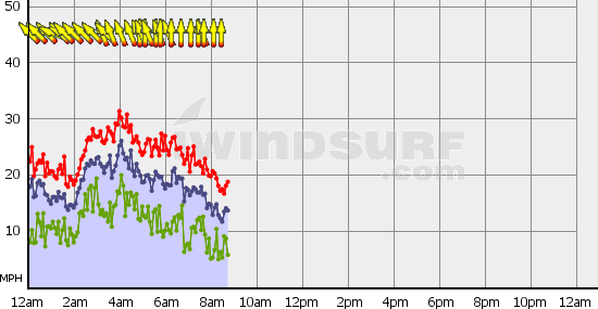 Boundary_Bay_Wed_Oct_31.gif