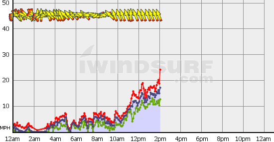 Boundary_Bay_Thu_Nov_1.gif