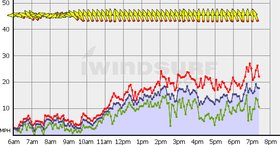 Boundary_Bay_Thu_Nov_1.gif