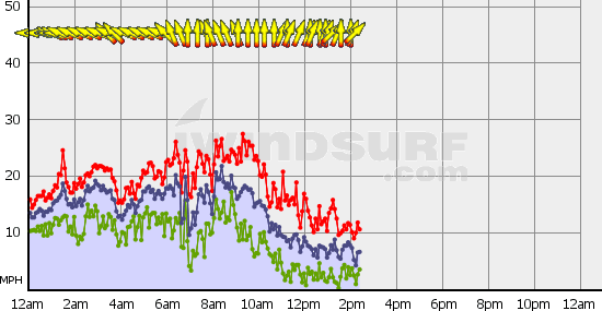 Boundary_Bay_Wed_Nov_14.gif