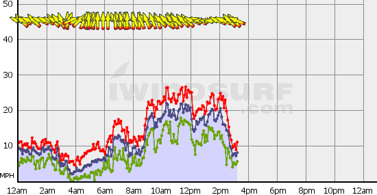 Boundary_Bay_Thu_Nov_22.gif