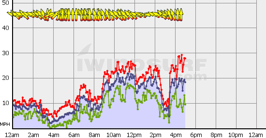 Boundary_Bay_Thu_Nov_22.gif