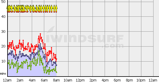 Boundary_Bay_Fri_Nov_23.gif