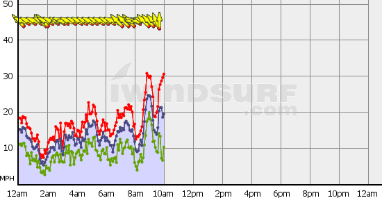 Boundary_Bay_Mon_Nov_26.gif