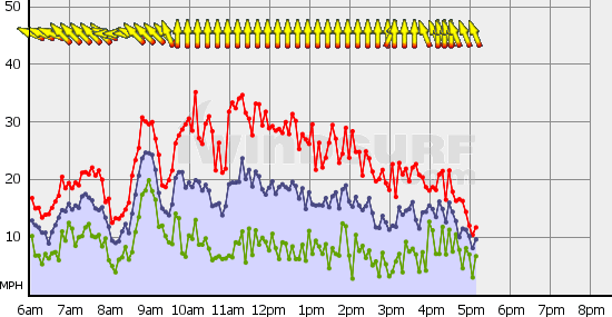 Boundary_Bay_Mon_Nov_26.gif