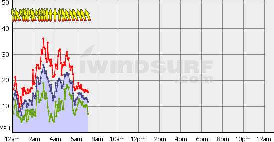 Boundary_Bay_Tue_Nov_27.gif