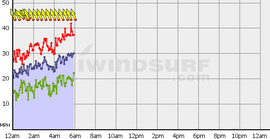 Boundary_Bay_Tue_Dec_11.gif