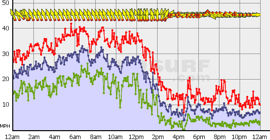 Boundary_Bay_Tue_Dec_11.gif