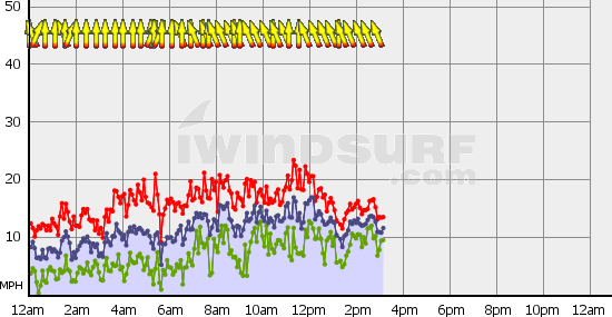 Boundary_Bay_Wed_Dec_19.gif