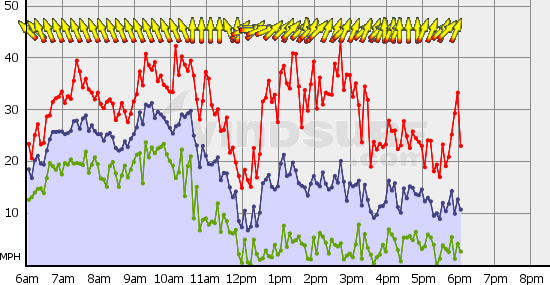 Boundary_Bay_Thu_Dec_20.gif