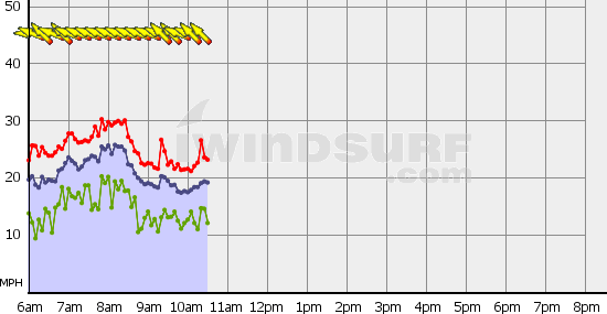 Boundary_Bay_Wed_Dec_26.gif