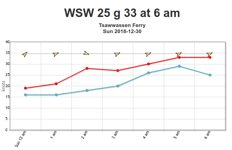 Tsawwassen_Sun_Dec_30.png