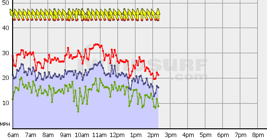 Boundary_Bay_Thu_Jan_3.gif