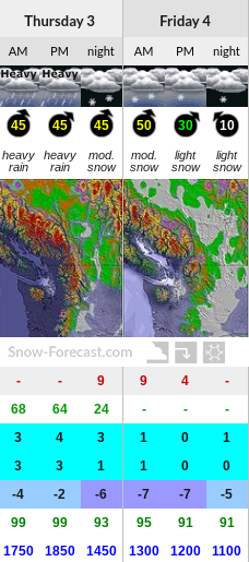 Cypress Mountain snow forecast for 1124 m.png
