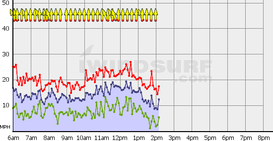 Boundary_Bay_Fri_Jan_4.gif