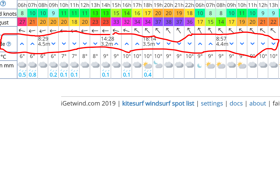 iGetwind   Boundary Bay 3rd Avenue wind forecast and tide.png