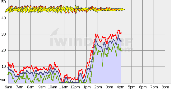 Squamish_Spit_Sun_Mar_10.gif