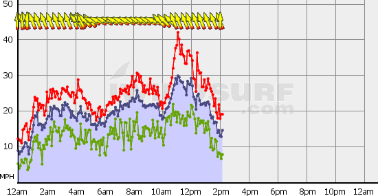 Boundary_Bay_Sat_Apr_6.gif