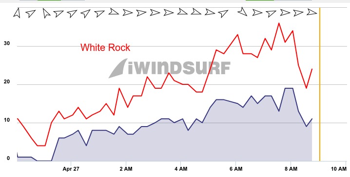 White Rock   Complete Wind Report   Forecast   iWindsurf.jpg