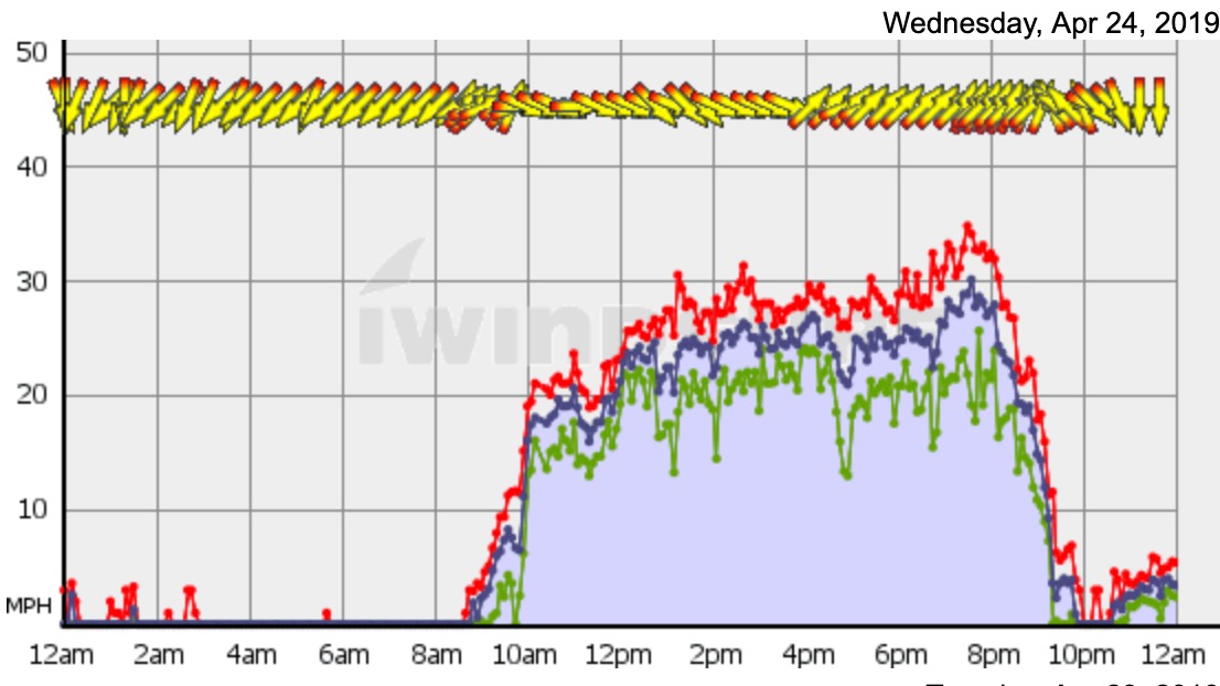 iWindsurf com   Wind Information for Squamish Spit.jpg