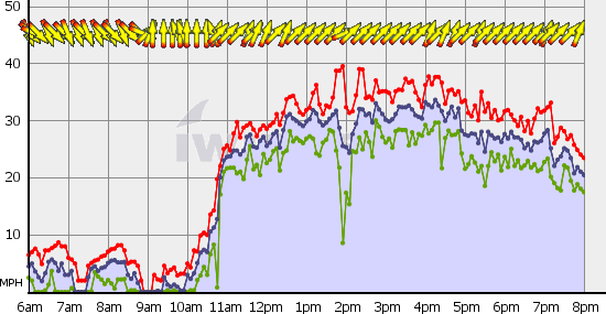 Squamish_Sat_May_4.gif