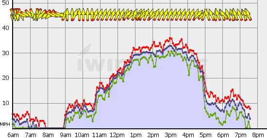 Squamish_Wed_May_8.gif