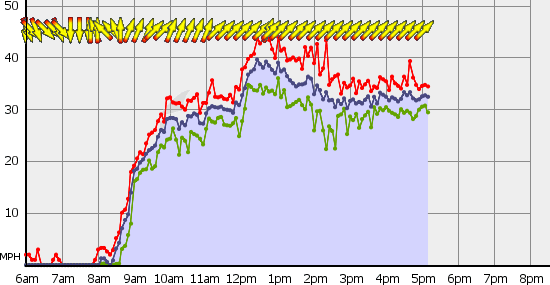 Squamish_Sat_Jun_1.gif