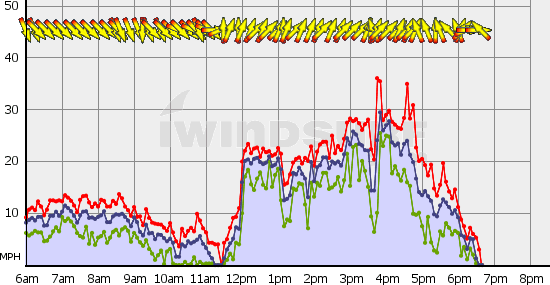 Squamish_Wed_Jun_12.gif