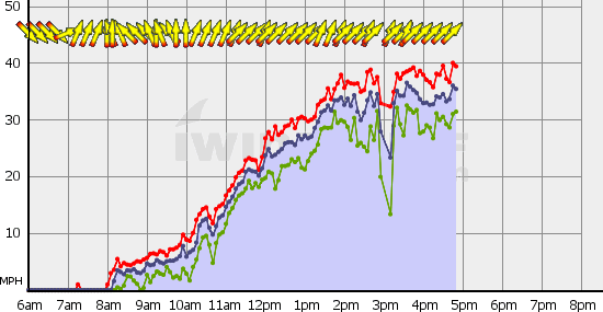 Squamish_Sat_Jun_15.gif