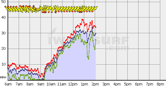 Squamish_Tue_Jun_25.gif