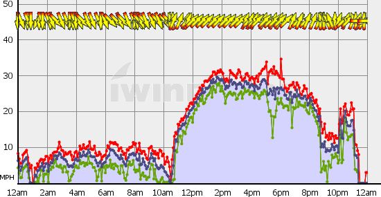 Squamish_Sun_Jun_30.gif