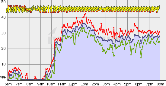 Squamish_Mon_Jul_1.gif