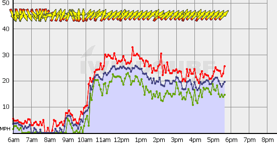 Squamish_Thu_Jul_11.gif