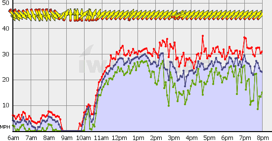 Squamish_Fri_Jul_12.gif